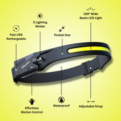 Rechargeable LED Head Light